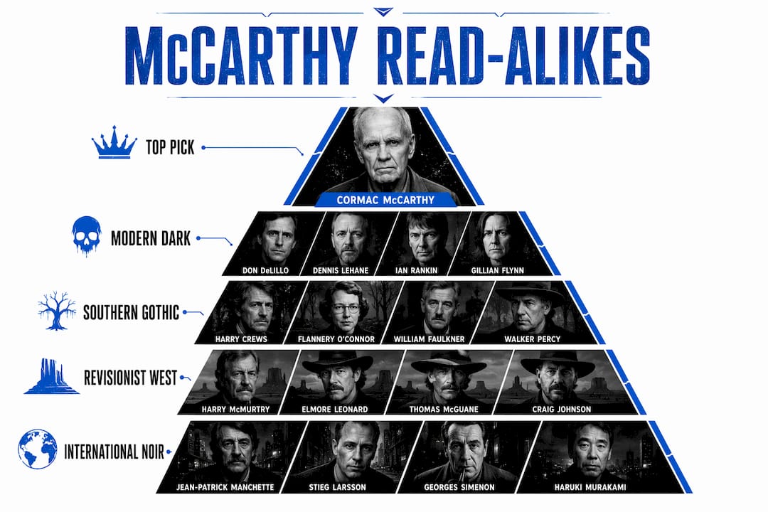 Infographic ranking authors similar to Cormac McCarthy