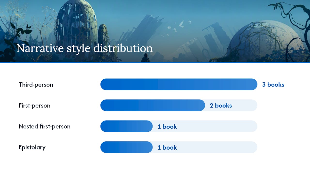 Comparison chart of 10 weird fiction books by key attributes