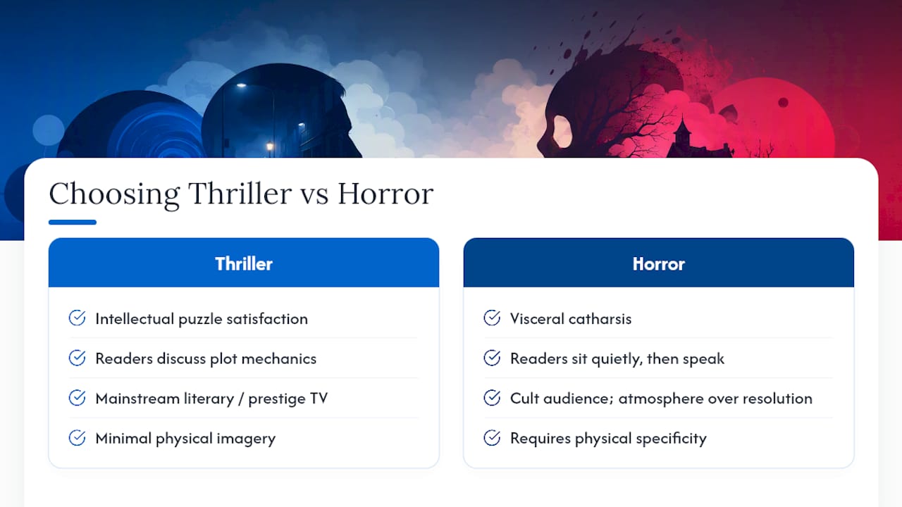 How to choose the right genre direction for your project — overview diagram
