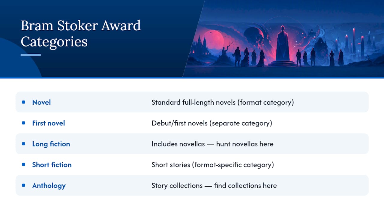 Comparison chart of Bram Stoker Award categories