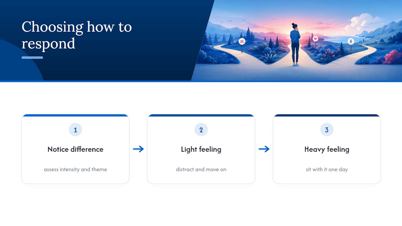 The Part Of This Advice People Get Wrong — overview diagram
