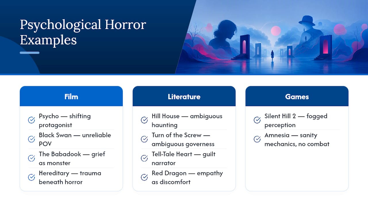 Psychological Horror in Practice: Film, Fiction, and Games — overview diagram