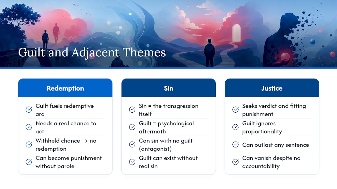 How Does Guilt Interact With Redemption, Sin, and Justice? — overview diagram
