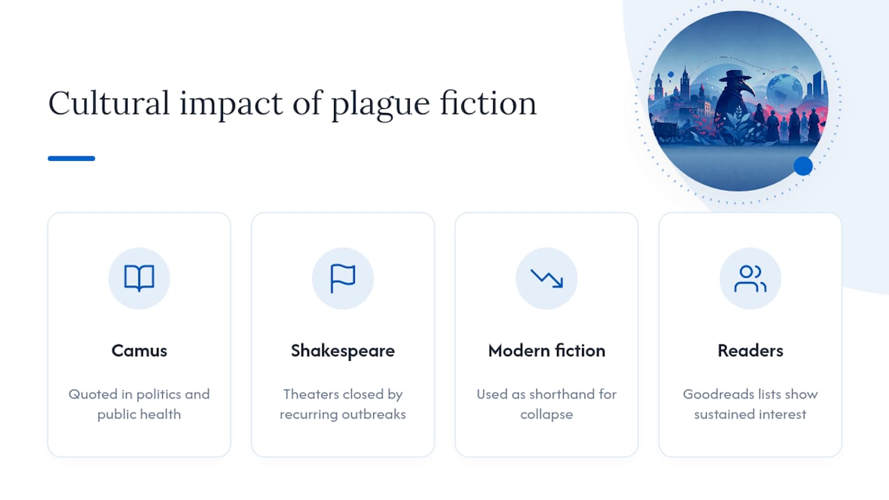 How Has Plague Fiction Shaped Popular Culture? — overview diagram