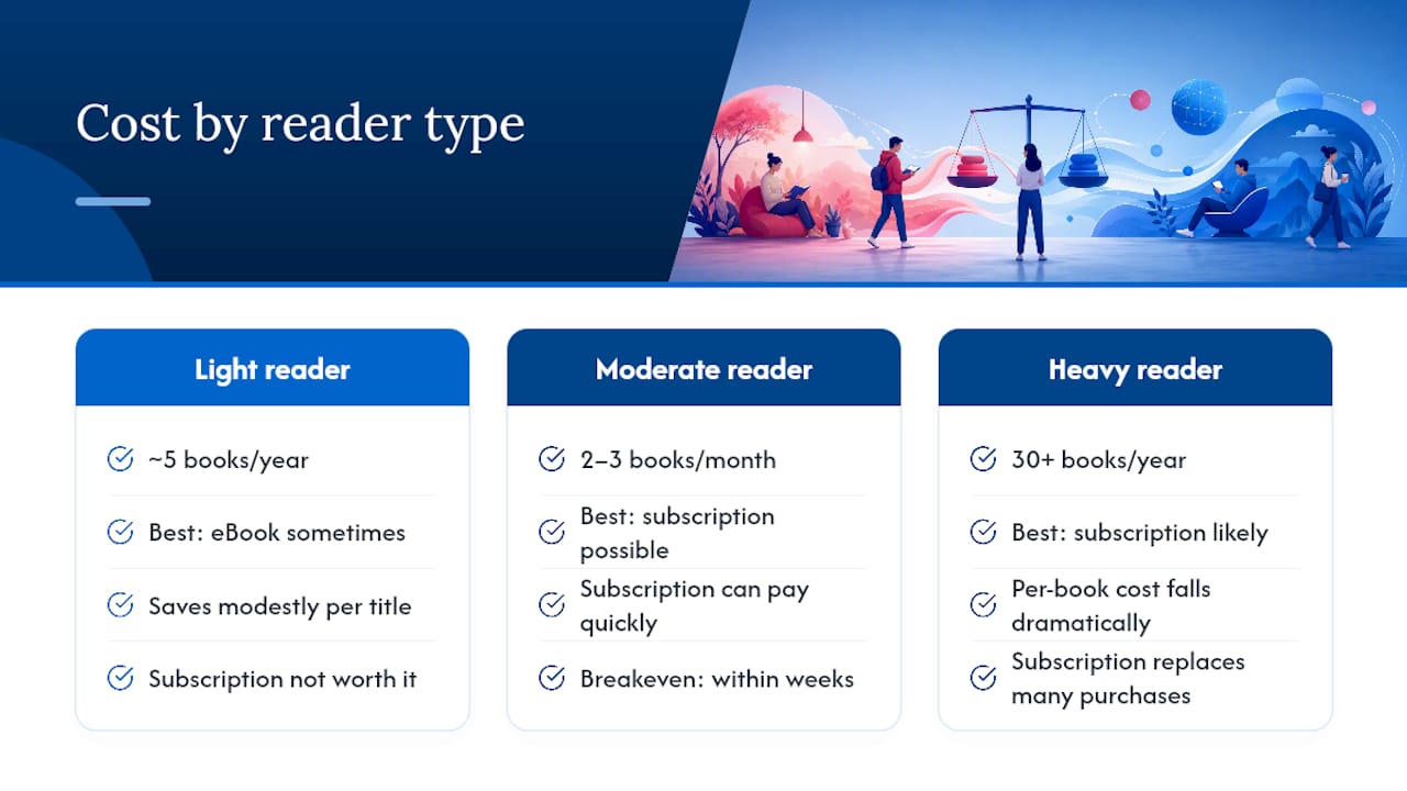 Are Ebooks Cheaper Than Paperbacks Long Term? — overview diagram