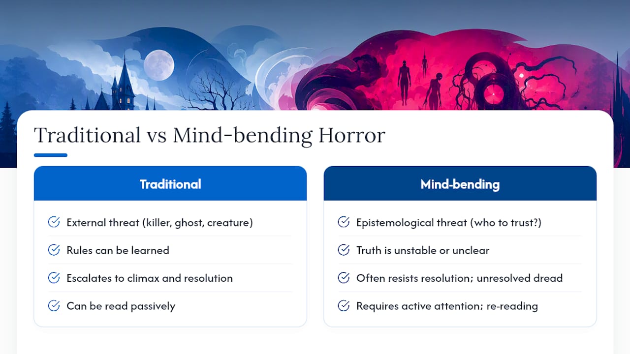 Traditional and mind-bending horror comparison