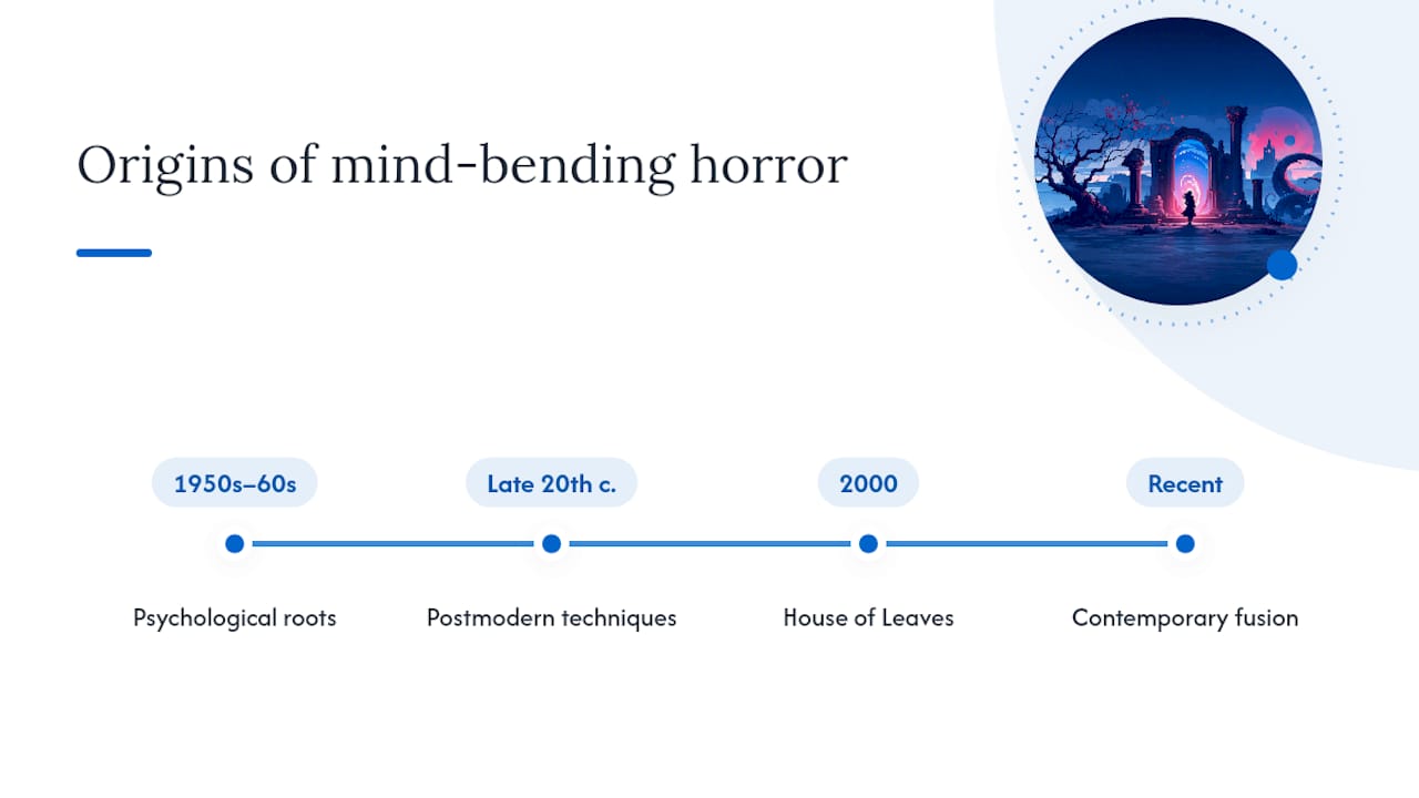 Where mind bending horror came from — overview diagram