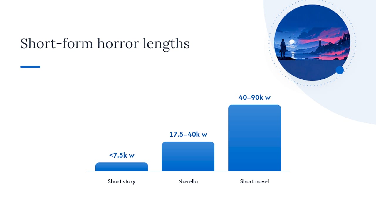 What Counts as a Short Horror Novel? — overview diagram