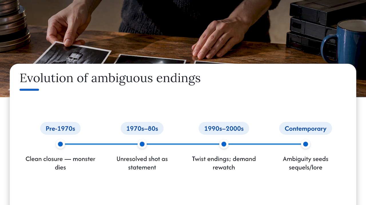Timeline of ambiguous horror ending evolution