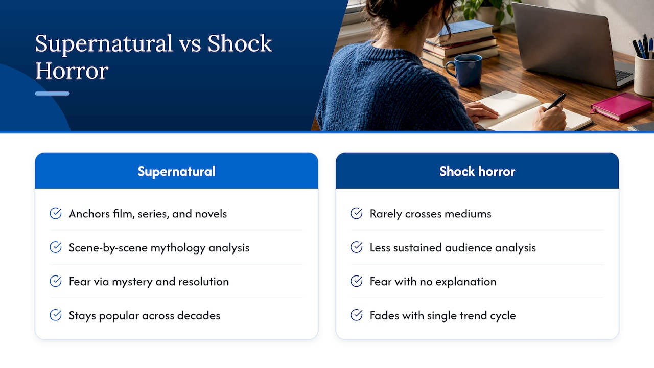 Why supernatural thrillers keep shaping popular culture — overview diagram