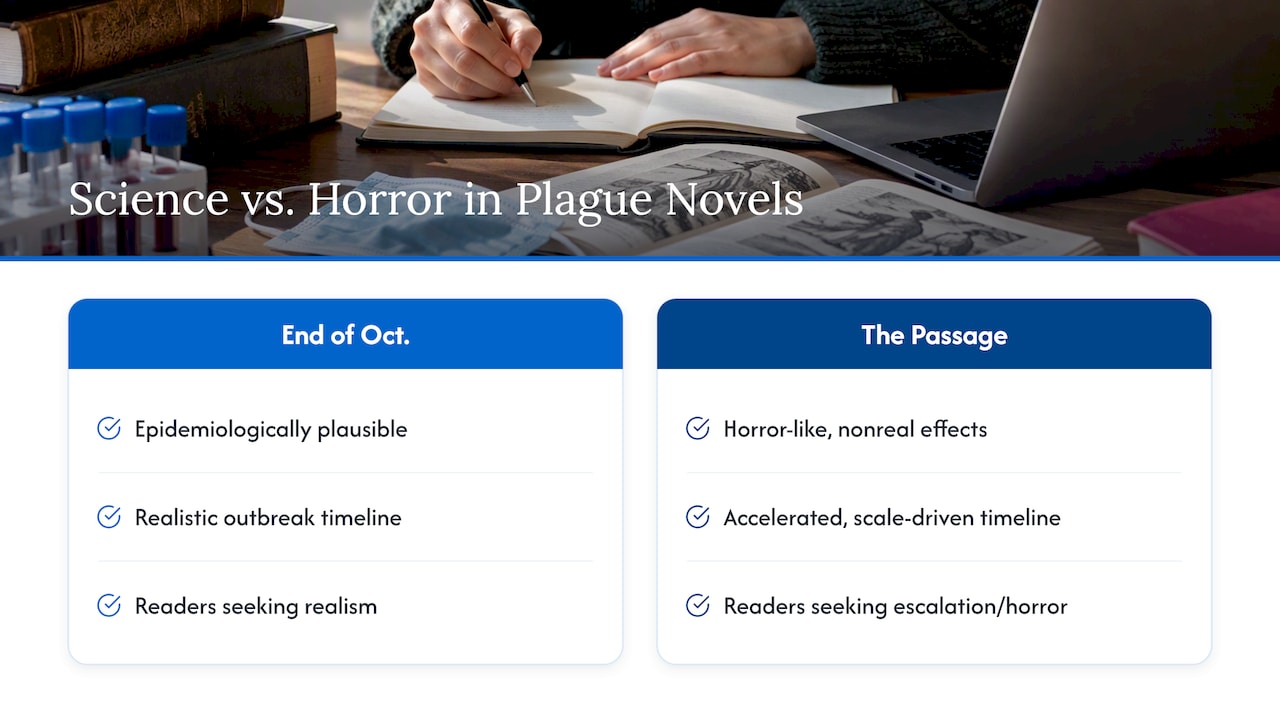Comparison of realistic and fantastical plague fiction