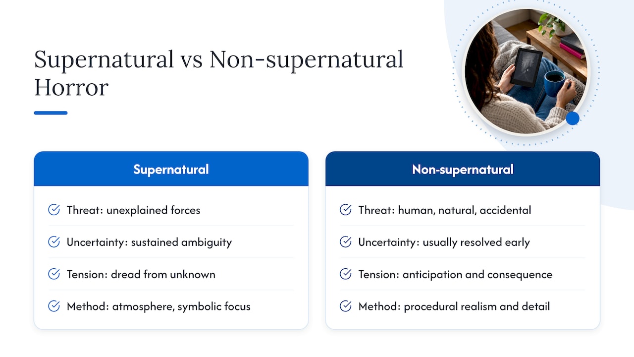 Comparison of supernatural and non supernatural horror