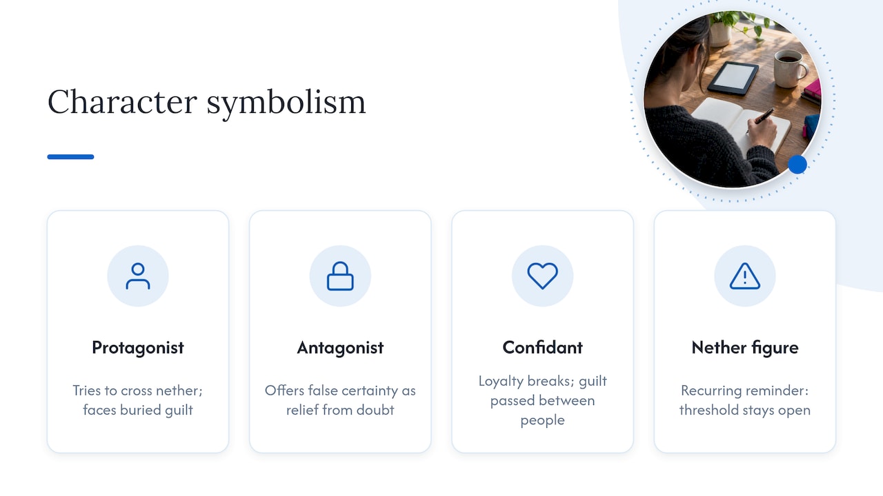 What the characters symbolize — overview diagram