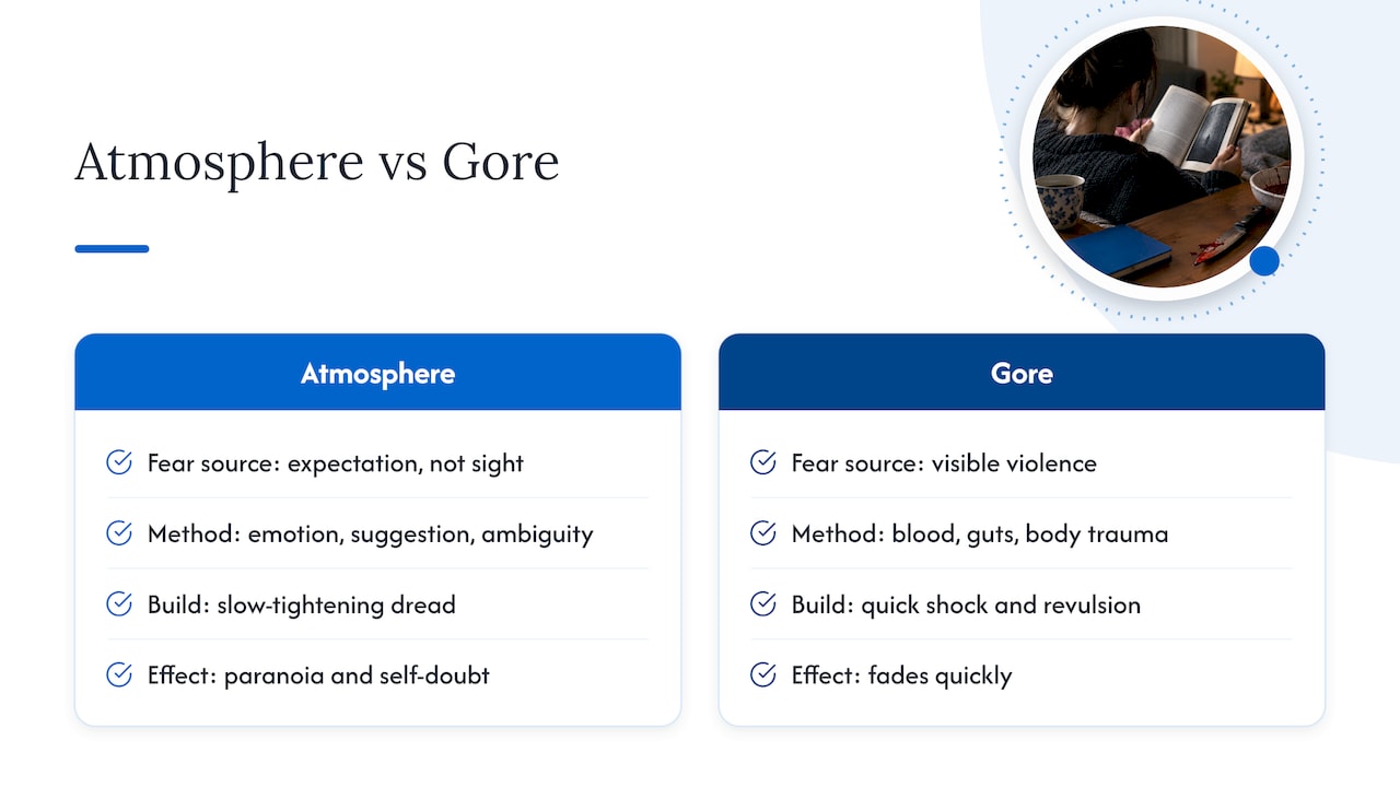 Comparison of horror atmosphere and gore